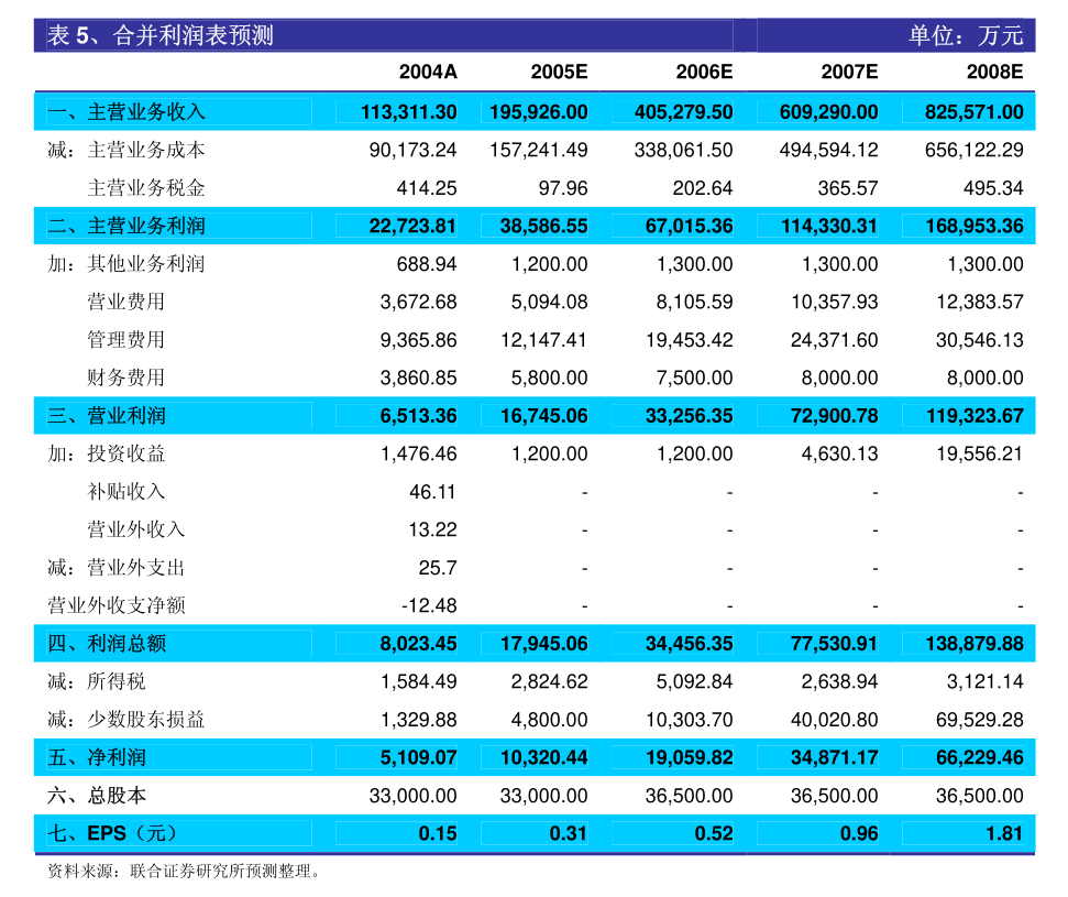 *ST威帝：6月21日召开董事会会议