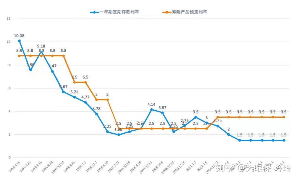 险企发债热情回归 票面利率降不停