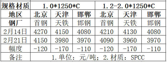 建筑钢材市场价格多少钱一吨 建筑钢材市场价格查询_人保伴您前行,人保有温度