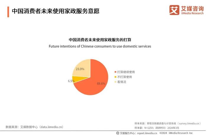 人保车险   品牌优势——快速了解燃油汽车车险,人保车险_2024月嫂行业发展现状及市场竞争格局、未来前景分析