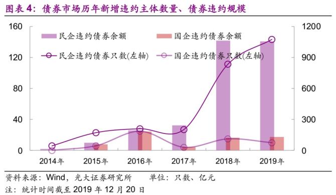 城投债供给持续减少机构抢购新发债券