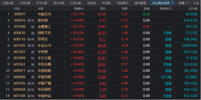 中国资产获青睐 外资多渠道增持