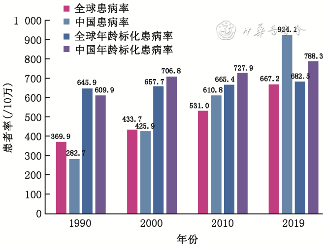 年治疗费用18万元的阿尔茨海默药即将进入中国医院，哪些患者可受益