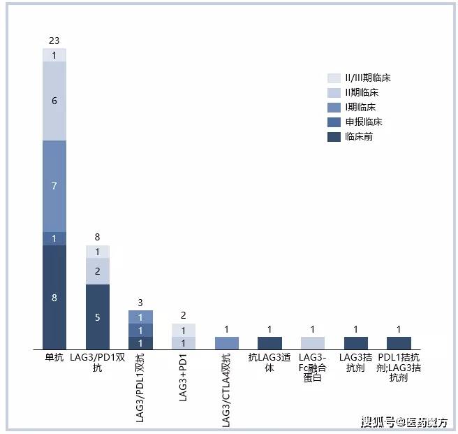 年治疗费用18万元的阿尔茨海默药即将进入中国医院，哪些患者可受益