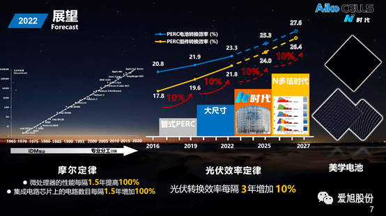 全面使用23.9%+高效ABC组件！爱旭股份与HDG携手打造2024德国最大地面电站项目