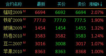 国内商品期货收盘 工业硅跌超5%