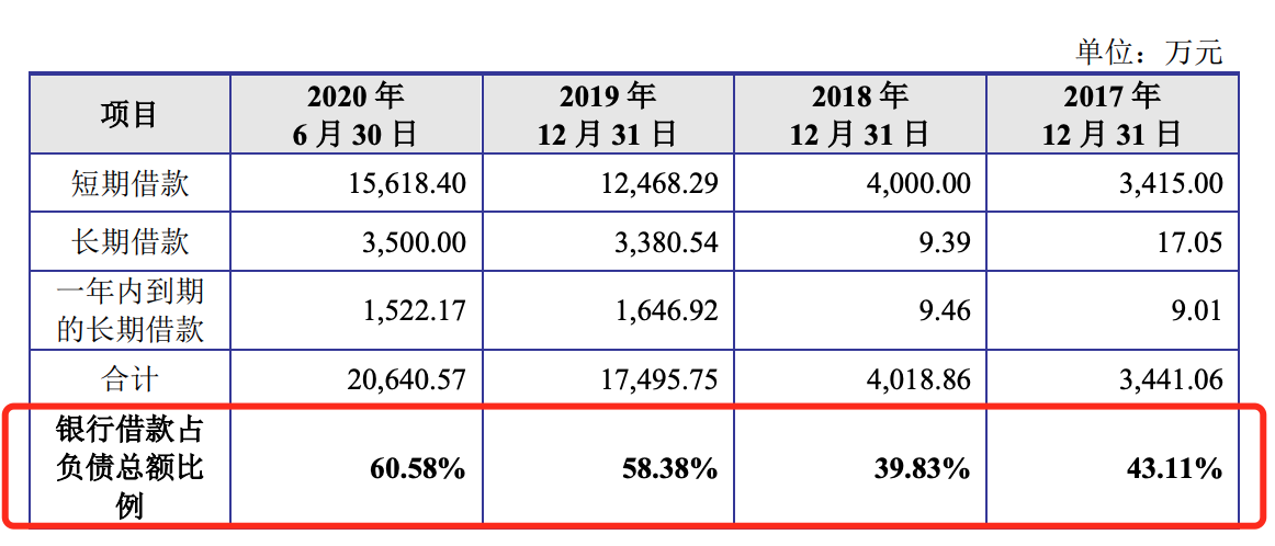 亚香股份：截至2024年6月20日公司的股东总数为6400余户