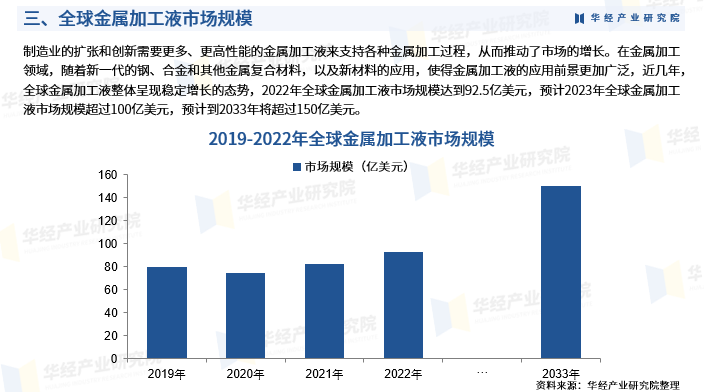 2024中国生物化工行业市场分析及发展前景预测_人保车险,人保伴您前行