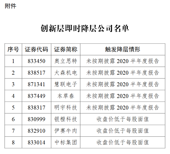 新三板创新层公司信盟装备新增专利信息授权：“一种用于多组份连续发泡生产线的布料装置”