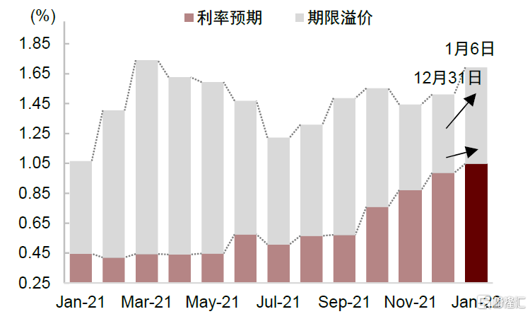 投资者评估美联储官员讲话 美债收益率周二小幅下跌