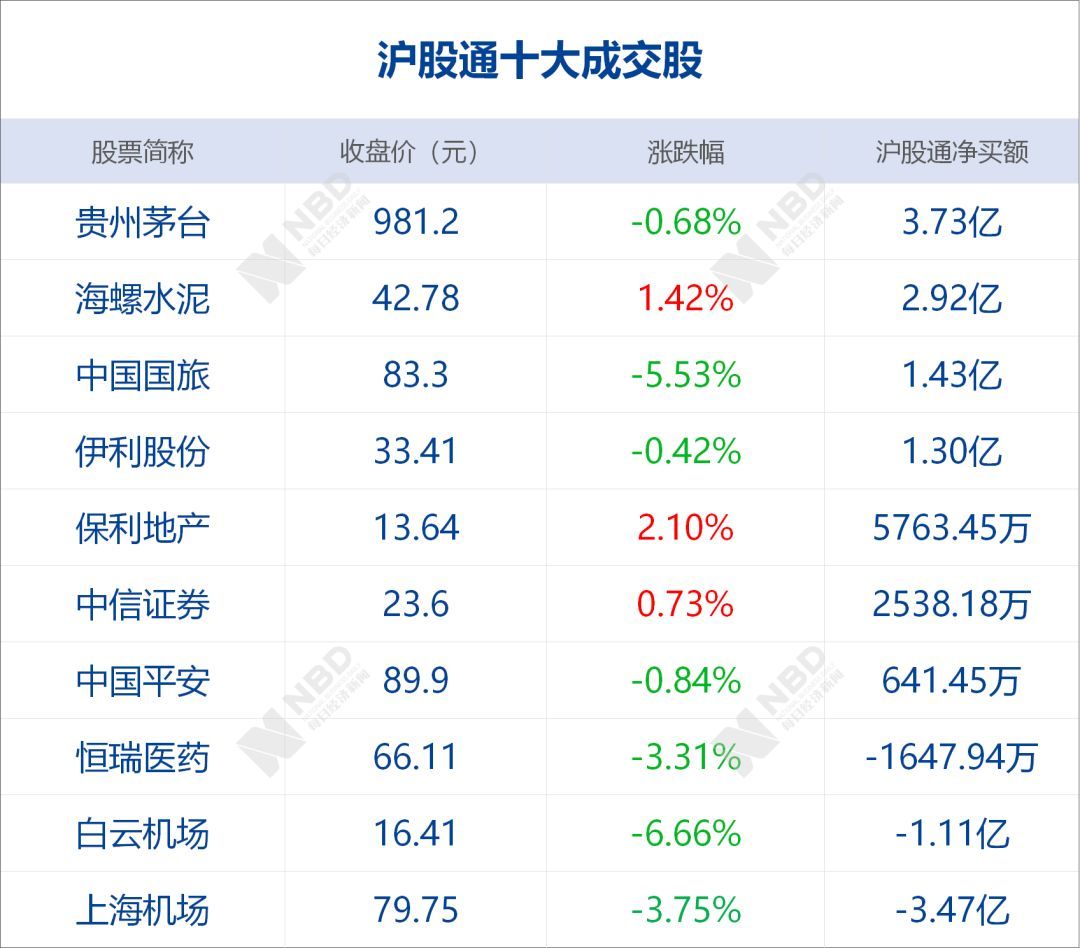 一天大砍7只股票估值！最低给出0元，基金紧急出手
