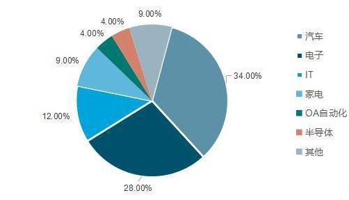 中国无人配送行业现状分析及趋势预测_拥有“如意行”驾乘险,出行更顺畅!,人保有温度