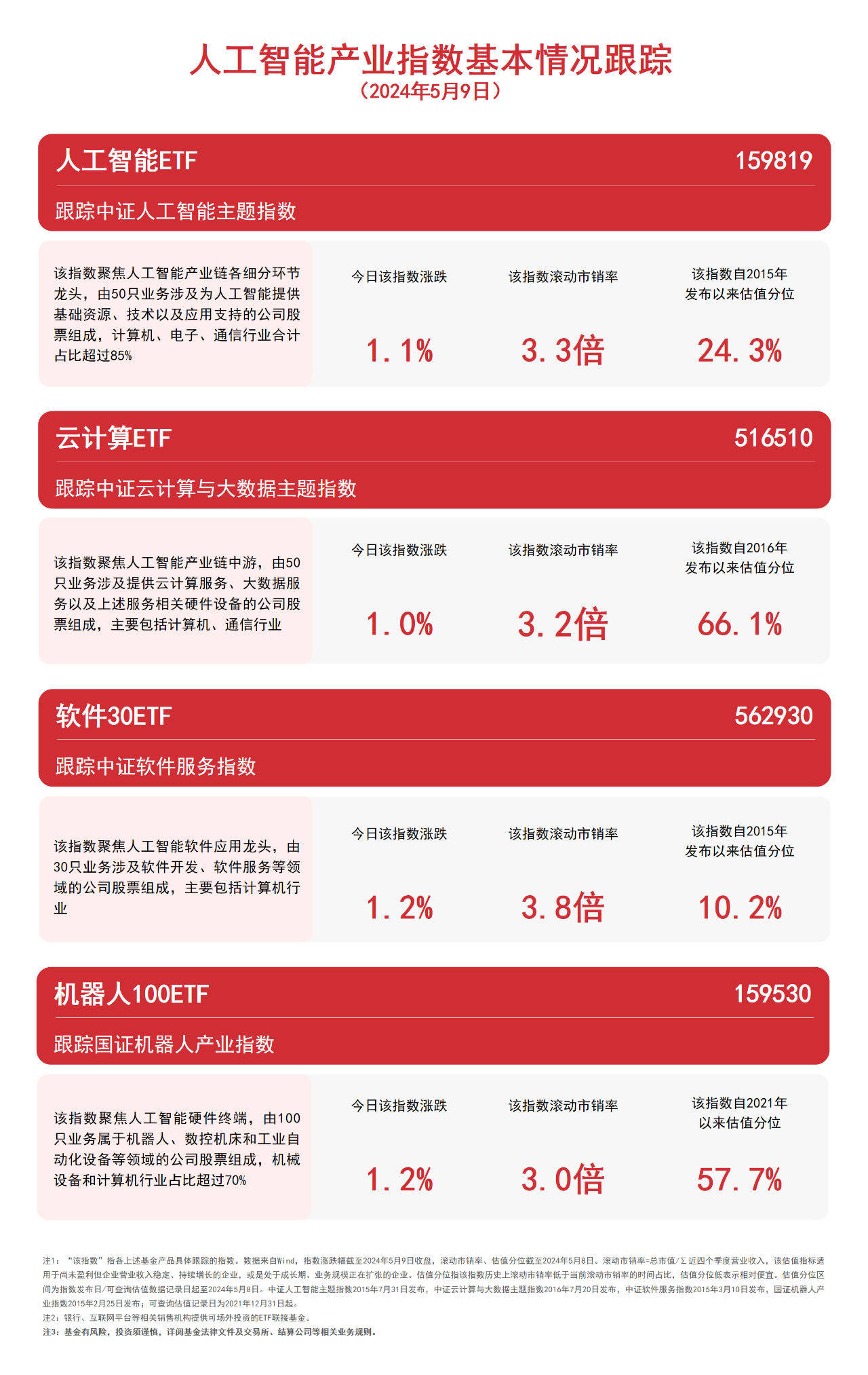 12只大盘成长风格基金盘点，百亿基金经理看好哪些板块？