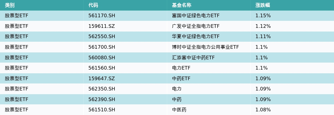 富国中证全指软件ETF今日起发售