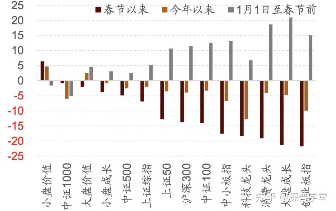 6月热门概念股表现出彩，“触底反弹”成市场关键词