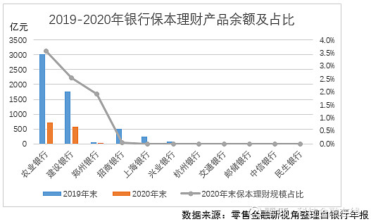 【读财报】上市银行债券发行透视：发行规模合计超1.2万亿元 农行、中行、建行发行规模超千亿