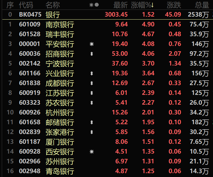 下一个反弹急先锋？估值处于历史低位，中小市值股或被“错杀”！ 四大维度筛选，潜力股名单出炉