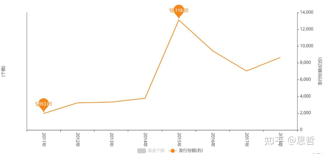 百亿明星基金折戟：过去三年收益平均跌幅超过40%