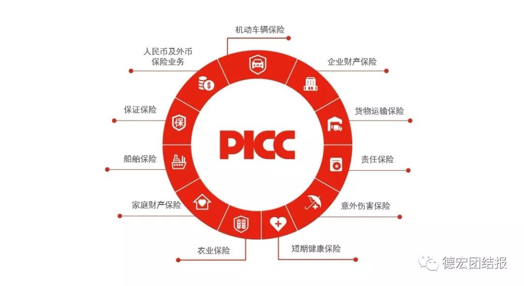 人保车险   品牌优势——快速了解燃油汽车车险,人保财险 _安全气囊行业市场现状及竞争状况分析2024