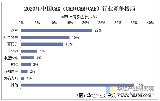保险有温度,人保伴您前行_2024CAE产业发展现状及市场规模、供需格局分析