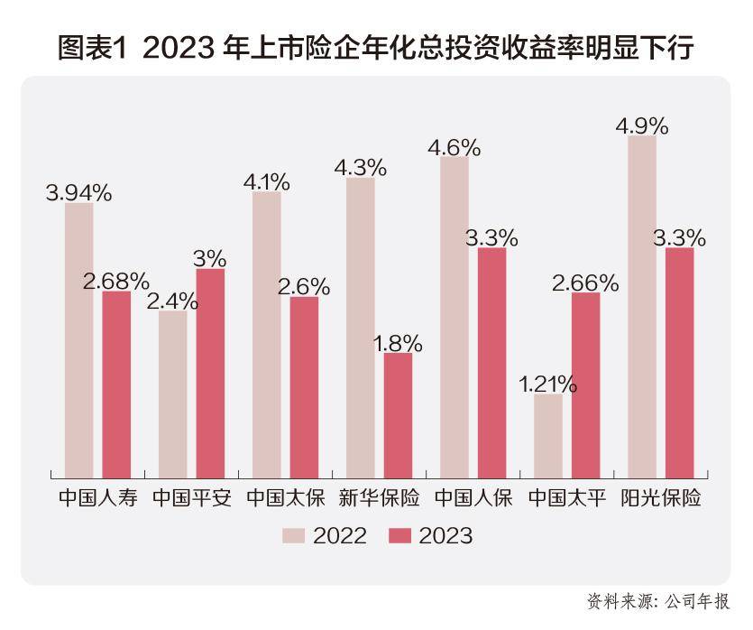 中期分红来了！中国人保、中国人寿同步公告 A股五大险企仅中国太保尚未表态