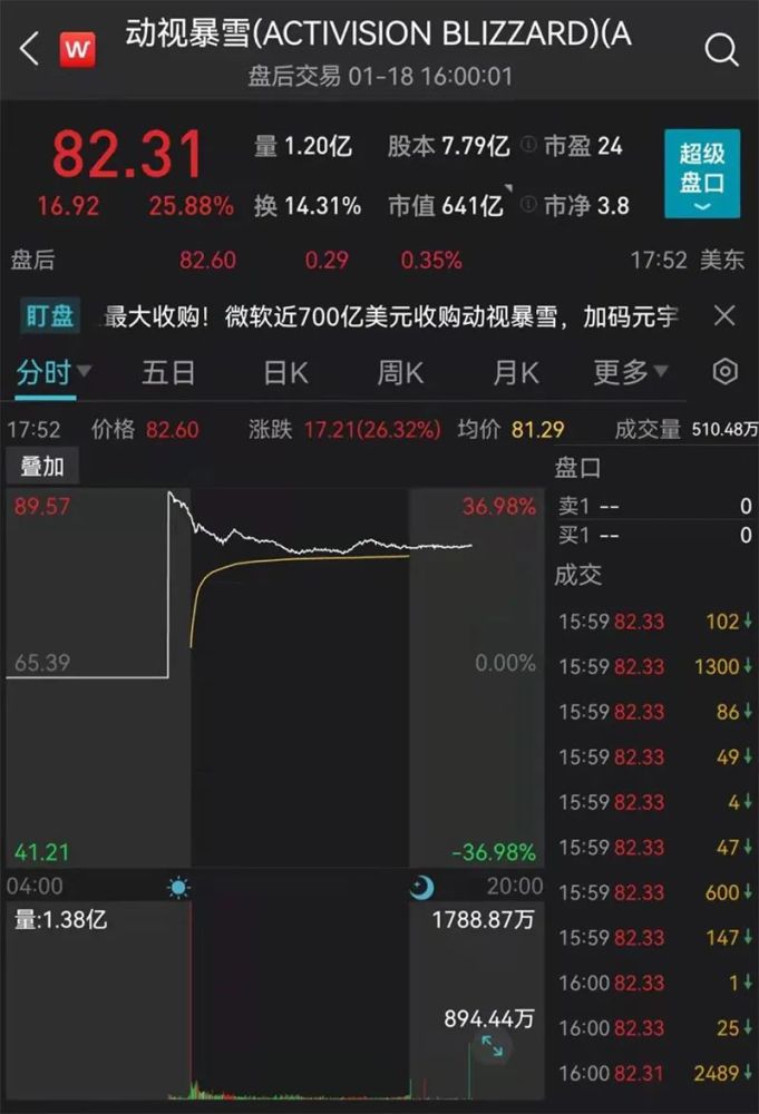 37连跌停！又一A股将退市！今天停牌，股价仅剩0.37元