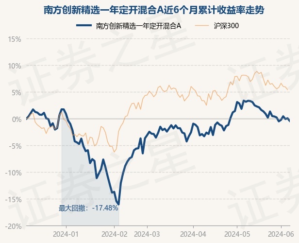 36只基金6月26日净值增长超5%，最高回报6.37%