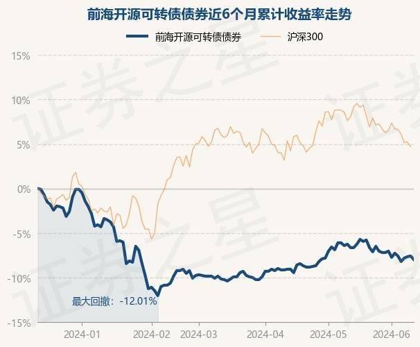 36只基金6月26日净值增长超5%，最高回报6.37%