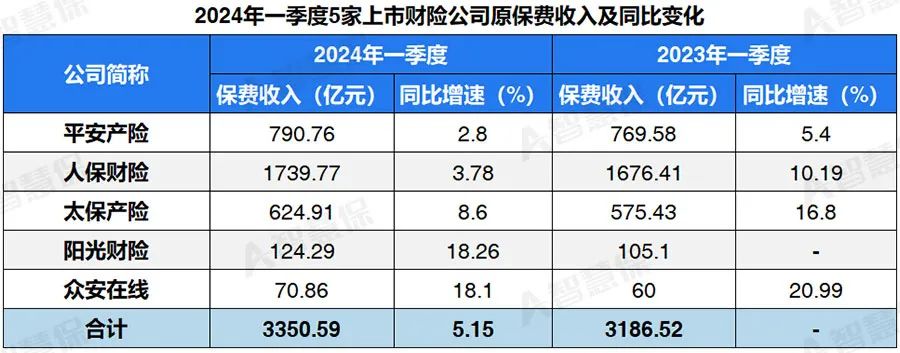 拥有“如意行”驾乘险，出行更顺畅！,人保护你周全_袋装螺蛳粉产业深度调研及未来发展现状趋势预测 柳州螺蛳粉市场国际化趋势