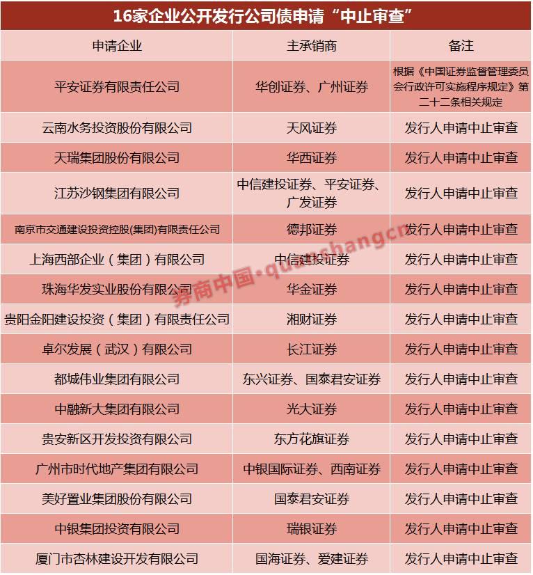 106家券商2023年文化建设评级结果出炉！五家获评最高AA级