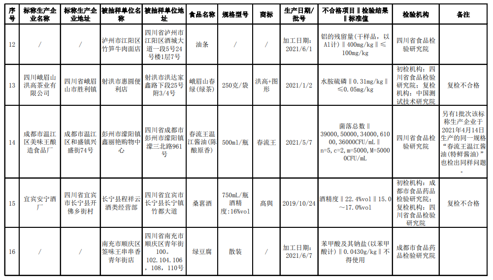 龙贝乐婴儿奶粉等抽检不合格