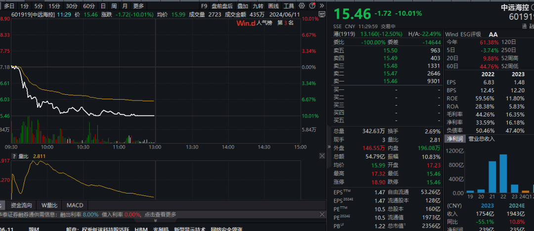 美股，突传利好！降息有戏了？