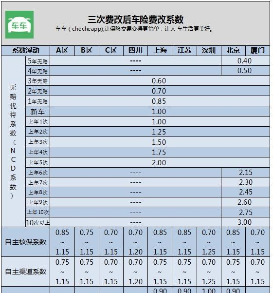 人保车险   品牌优势——快速了解燃油汽车车险,人保伴您前行_水阀产业链发展现状及竞争格局、未来趋势分析