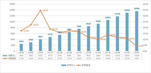 人保服务,人保财险 _2024年中国网络直播行业的市场发展现状及投资风险分析
