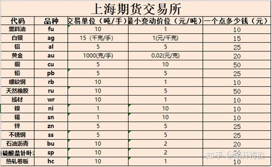 上期所：制定18项已上市期货品种业务细则 满足期货品种交易流程性个性化规定