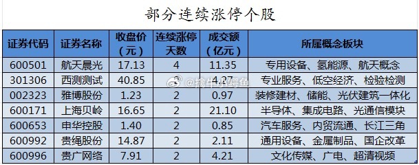 8.93亿元主力资金今日撤离计算机板块