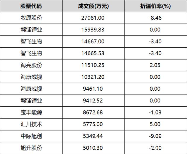 海天味业大宗交易成交8.70万股 成交额299.89万元