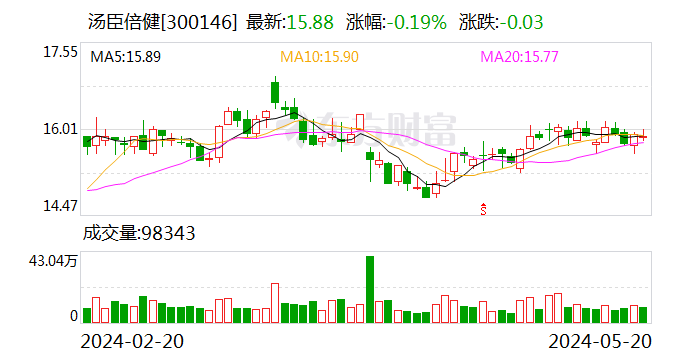 绿的谐波6月28日大宗交易成交1470.00万元