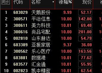 凯中精密录得5天4板