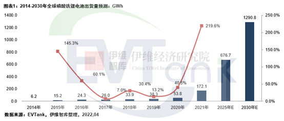 磷酸铁锂电池行业深度调研及投资机会分析 吉利发布神盾短刀电池 磷酸铁锂电池市场新突破_人保车险   品牌优势——快速了解燃油汽车车险,人保伴您前行