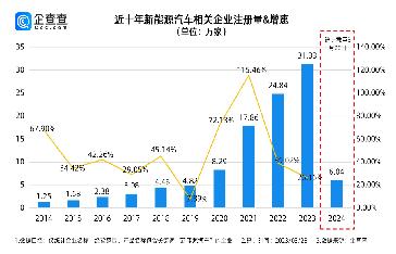 中国银河给予公用事推荐评级：新能源装机延续高增长，用电量增速加快