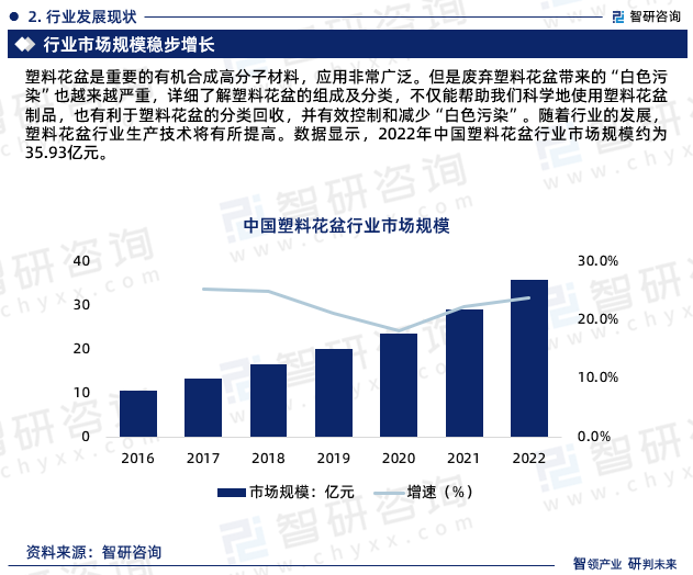 银发一族的健康养生需求日益突出 健康养生行业市场现状及未来前景战略2024_拥有“如意行”驾乘险，出行更顺畅！,人保财险 