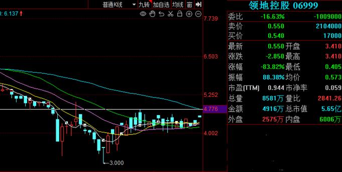 中颖电子：二级市场股价受诸多因素影响，公司遵守法规要求，不评论股价