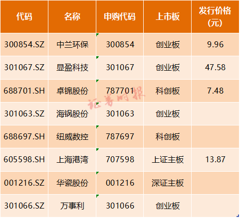 1只新股本周可申购