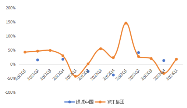 国信证券：业绩下行周期尾声 银行板块估值仍处在低位