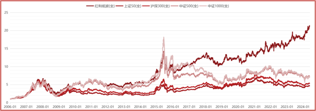 上半年基金分红934亿元 ETF分红同比增七成