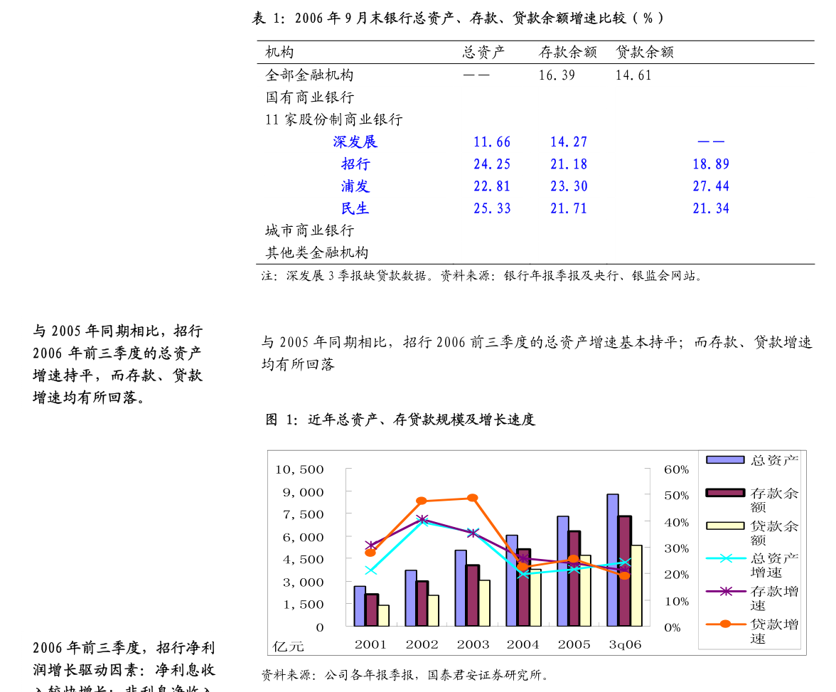 闻泰科技： 截至2024年6月28日收盘，公司股东人数为182,712户