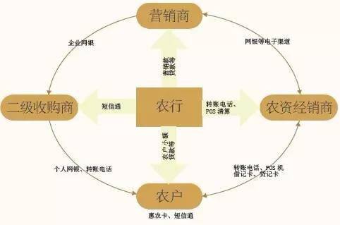 中国纺织电控系统市场竞争分析及产业链构成概述_人保车险,人保有温度