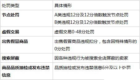 微博：16个企业品牌违规营销被处置