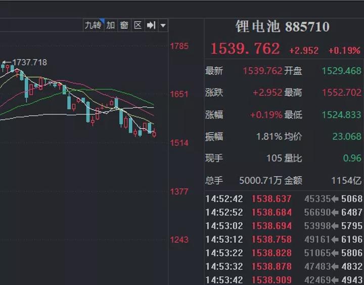 银行行业今日涨1.60%，主力资金净流出1.15亿元